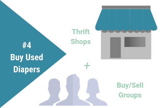 Graphic showing thrift shops and buy/sell groups as a source for used cloth diapers.