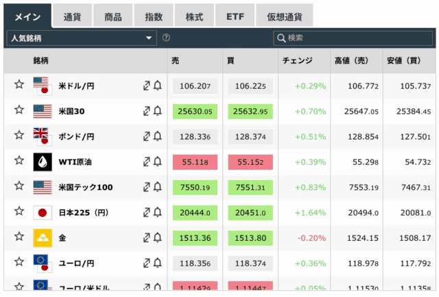 iFOREXでトレードできる銘柄