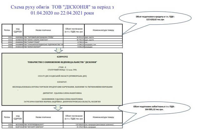 Конвертатор Костянтин Круглов займається обналом під прикриття скандальних Юлії Шадевської та Ганни Чуб