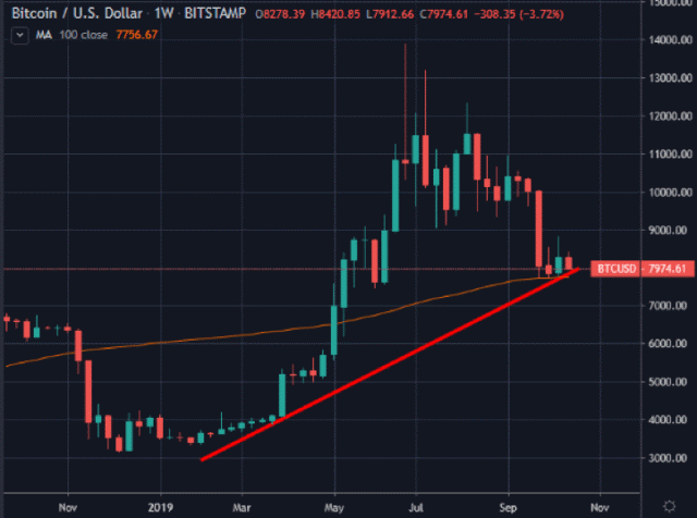 cac-trader-bitcoin-khong-nen-lo-lang