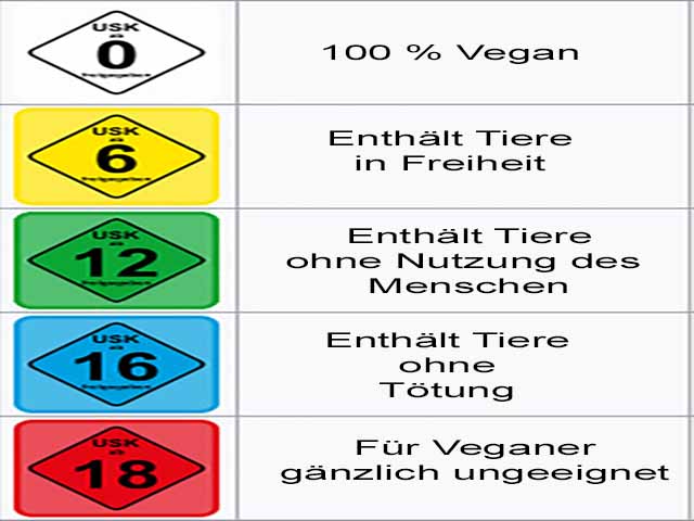 Vorschlag für die Abstufung der Vegantauglichkeit eines Games