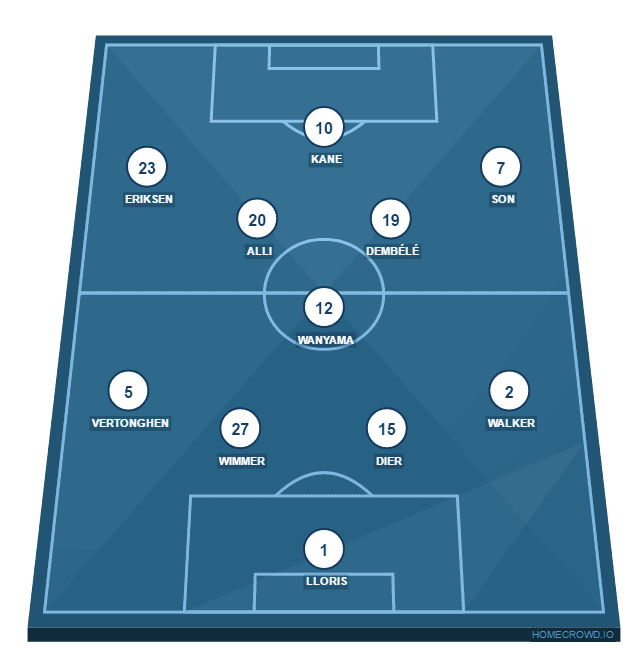 Chelsea Vs Tottenham Hotspur Tactics Possible Lineups Key Statistics Betting Odds And Prediction
