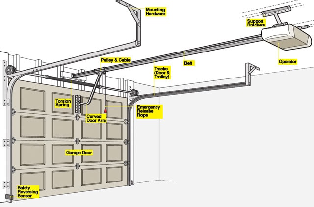 Garage Door Repairs Installations Your Garage Door Expert