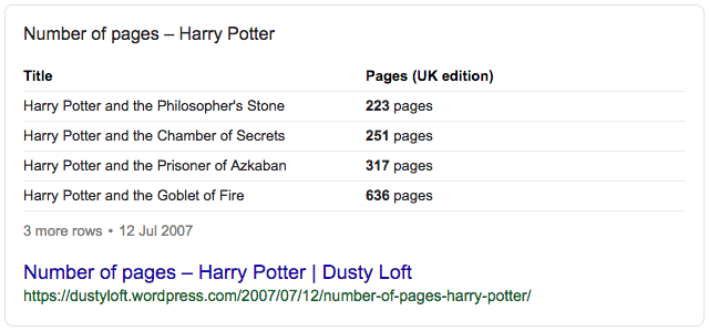 Table Featured Snippet Example | SEO | Kanuka Digital
