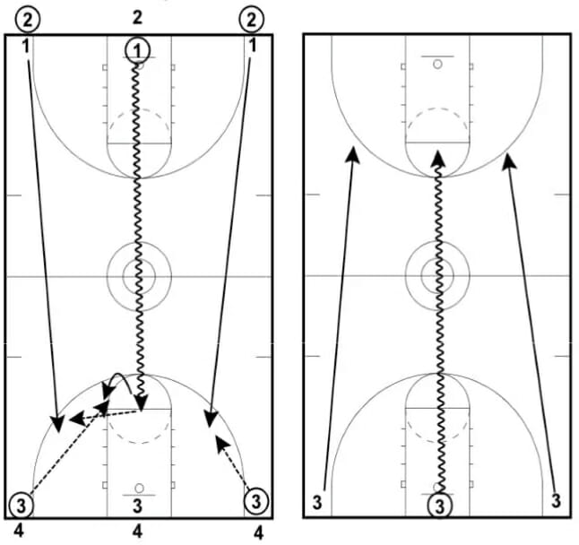 22 Simple Fun Effective Basketball Drills For Coaches