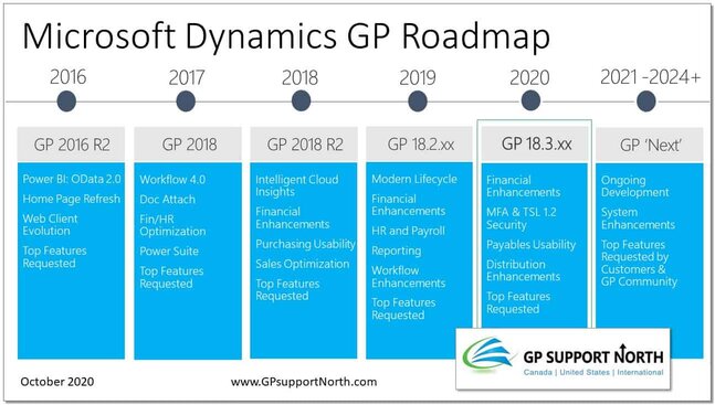 GP 2021 Roadmap