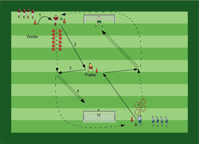 Trainingsplan Fussballübungen für dein Fußballtraining - Komplette Trainingseinheiten für alle Altersklassen - Paket 14 - 3