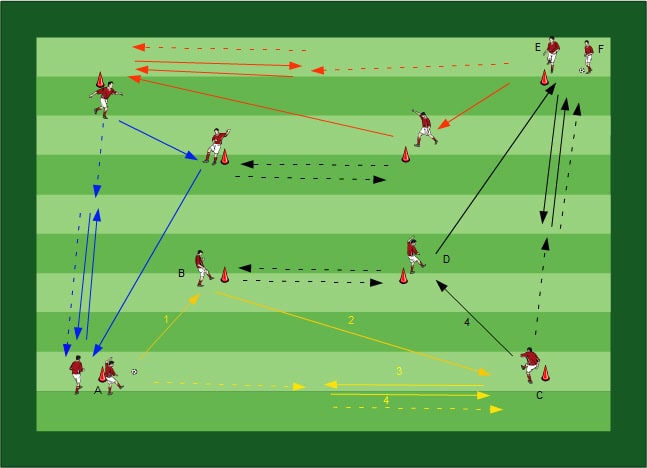 Individualtraining - Fußball Übungen für dein Fußballtraining - Vom Talent zum Profi durch gezieltes Individual- und Teamtraining