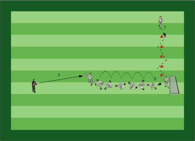 Torwarttraining Fußball Übungen für dein Fußballtraining - Modernes Torhütertraining - Der elfte Feldspieler