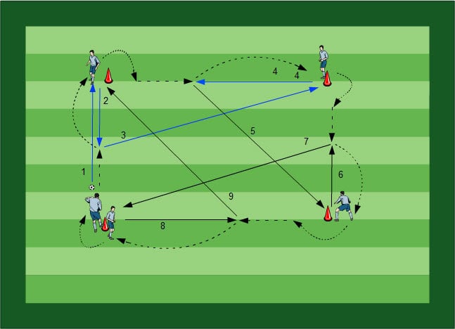 Fußball Übungen für dein Fußballtraining - Methodische Reihe: Angriffsverhalten mit einer Spitze