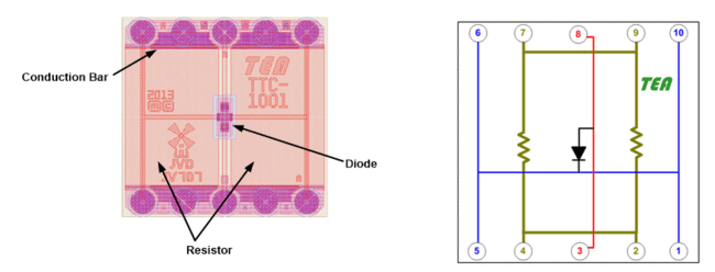 1mm Thermal Test Chip