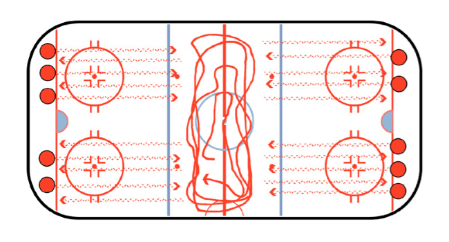 scramble hockey stickhandling drill
