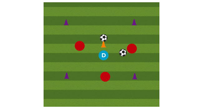 Guard the Ball Soccer Defense Drill