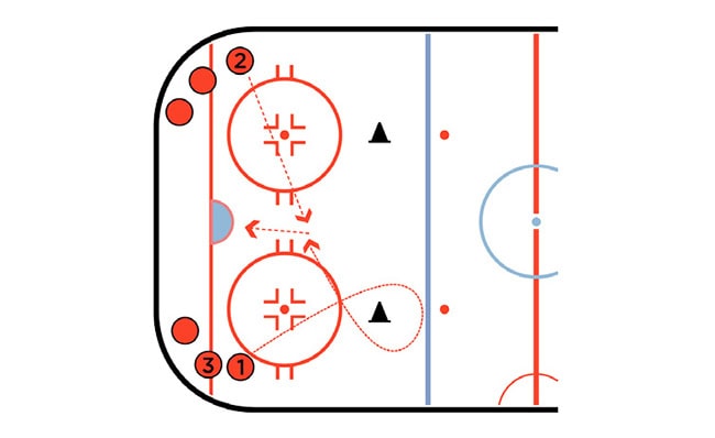 around the cones and shoot hockey shooting drill