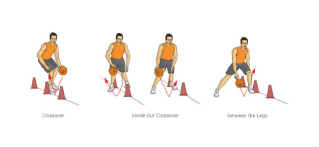 Cone Dribbling Drill Online Basketball Drills