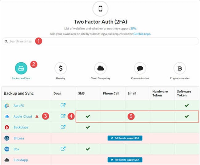 searchable website of sites with two-factor authorization.
