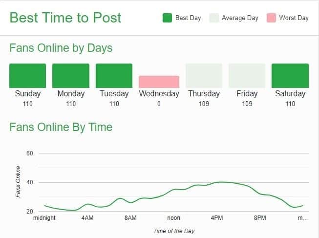 best-time-to-post-social-media-1