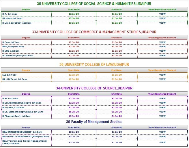 MLSU Online Admission UG Programs
