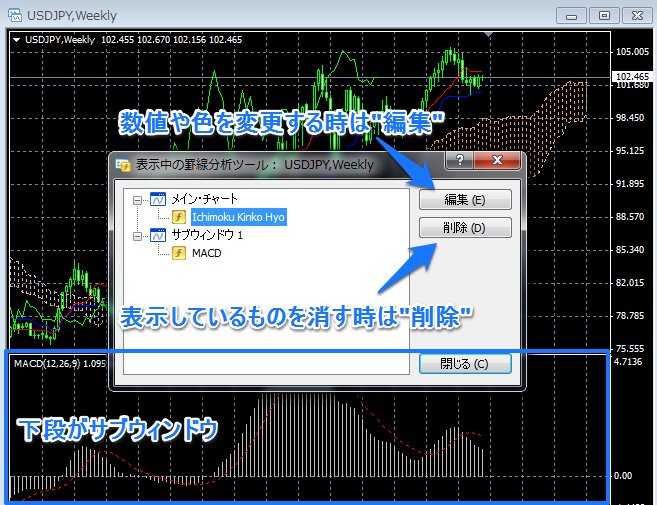 テクニカル指標を編集・削除