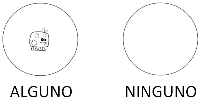 explicacion conceptos alguno y ninguno