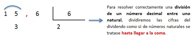 explicacion division de un numero decimal entre numero natural 1