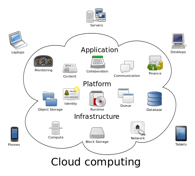 cloud computing scheme