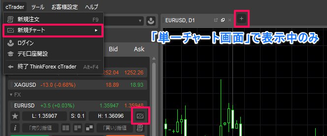 チャート追加
