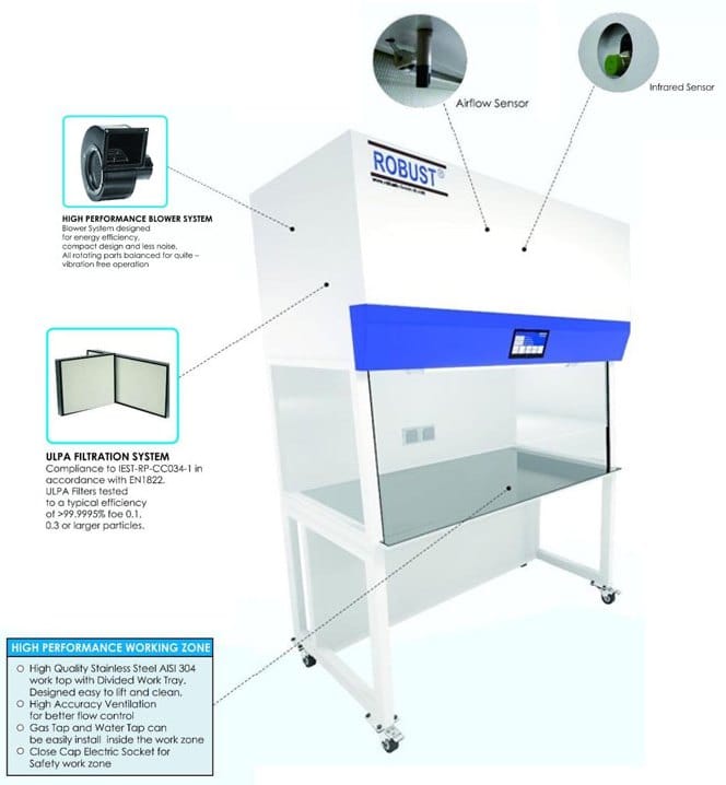 gambar dan satuan deskripsi laminar air flow