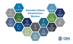Essential Critical Infrastructure Workers