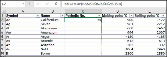 Periodic number for Californium displayed in cell C2.