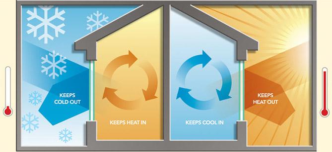 Energy Efficient Windows Energy Efficient Windows