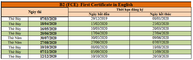 LỊCH THI CHỨNG CHỈ CAMBRIDGE NĂM 2020 5 a2 5