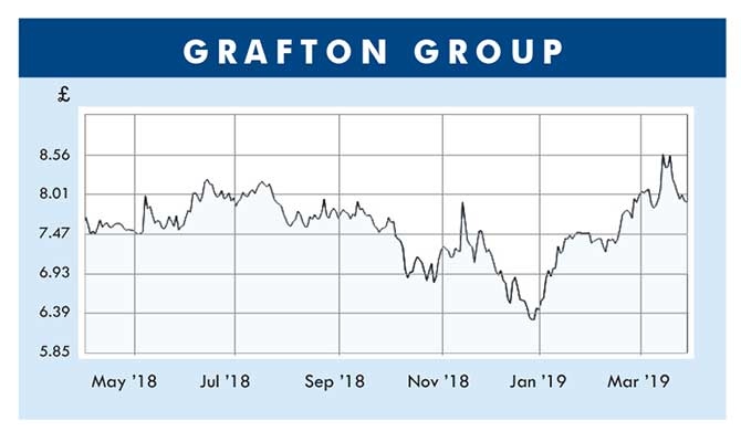Grafton Group
