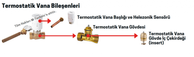 Isi Istasyonu Periyodik Bakim Servis Ve Yedek Parcalari