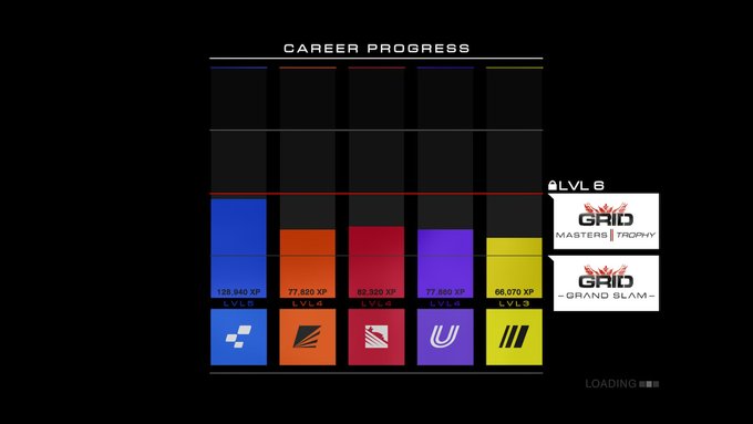 GRID Autosport nintendo switch carriera progressi