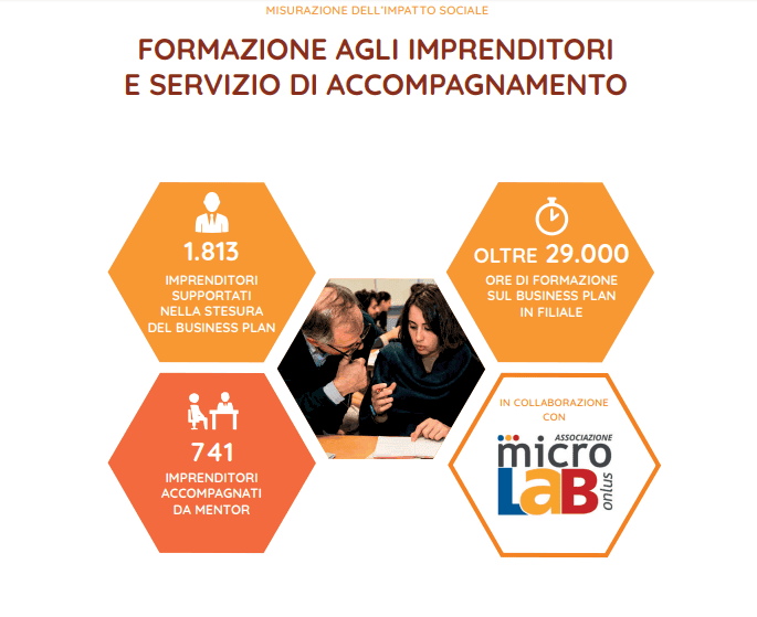 impatto sociale microlab Impatto sociale associazione MicroLab
