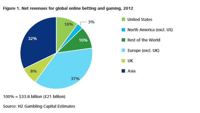 Ingresos juegos de azar apuestas casinos Ingresos juegos de azar apuestas casinos