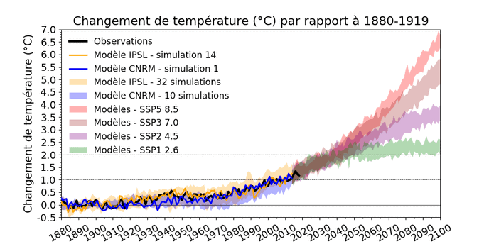 Réchauffement climatique