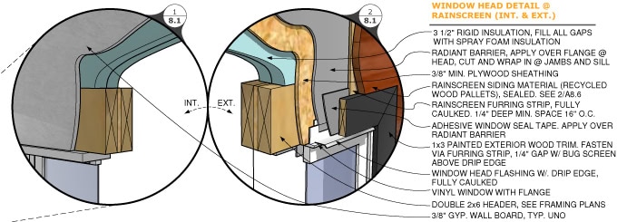 Sample Detail