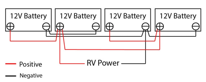 How To Wire Multiple 12V Or 6V Batteries To An RV | Batteries 12 Volt Parallel Wiring Diagram For Camper | | The Camping Nerd