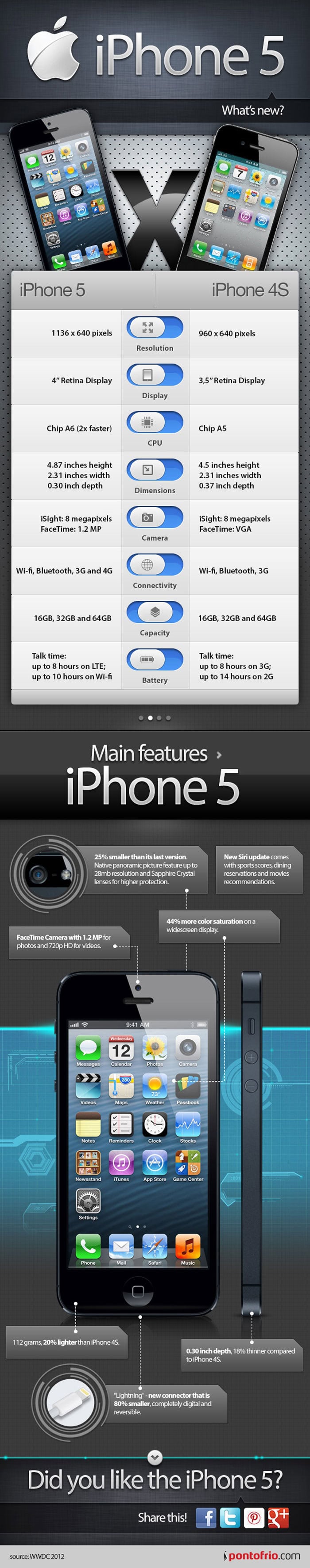 IPhone 5 vs IPhone 4s