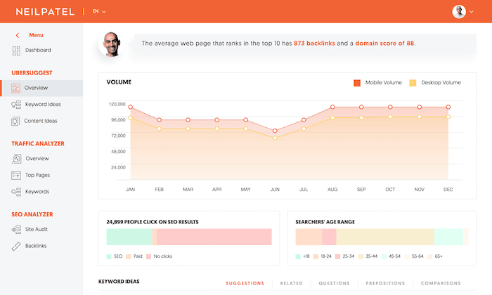 posicionar site no google com o Ubersuggest