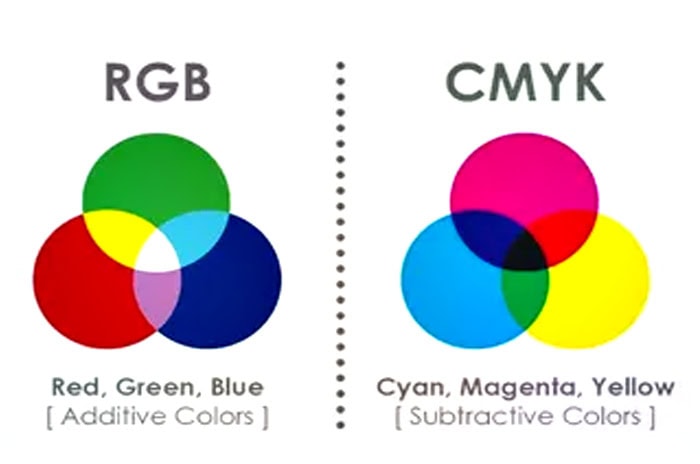 RGB и CMYK