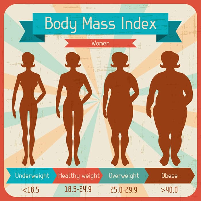 Height And Weight Chart For Women Over 40