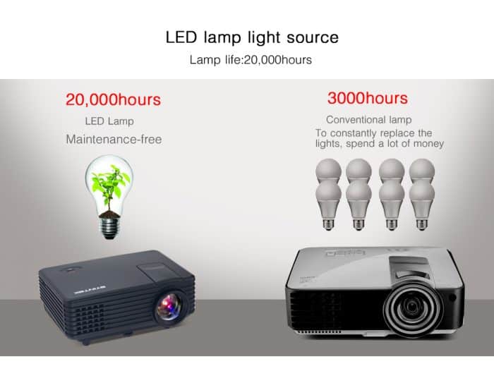 projector china best