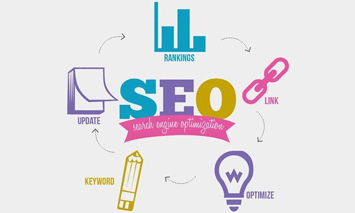 O que é o WordPress SEO? A diferença entre SEO e WordPress SEO search engine optimization blogdodinheiro - O que é o WordPress SEO? A diferença entre SEO e WordPress SEO