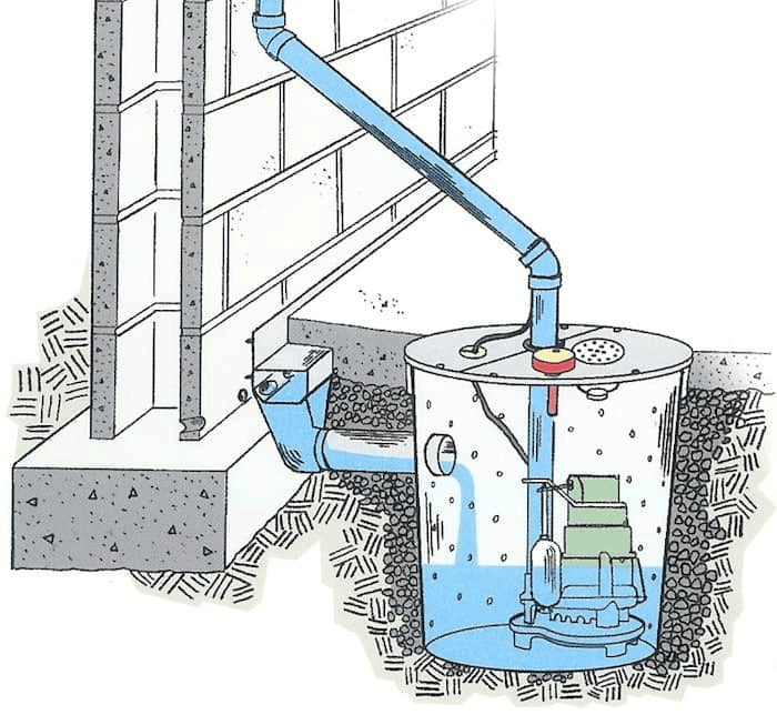 Sump Pump Back Up