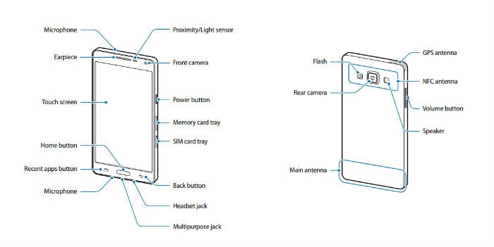 Samsung Galaxy A5 Troubleshooting