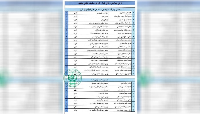 نامهای شماری از اعضای شورای عالی مصالحه براساس فرمان رییسجمهوری غنی