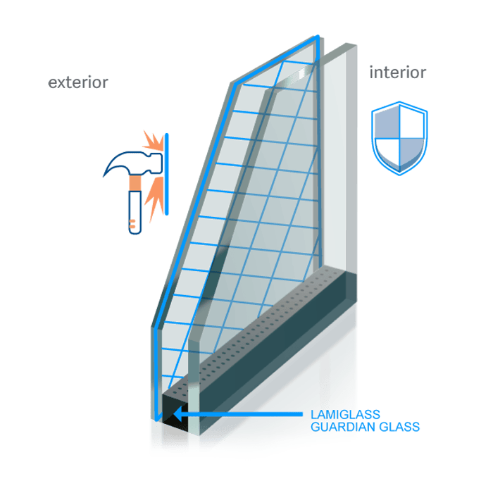 Cristal de Seguridad